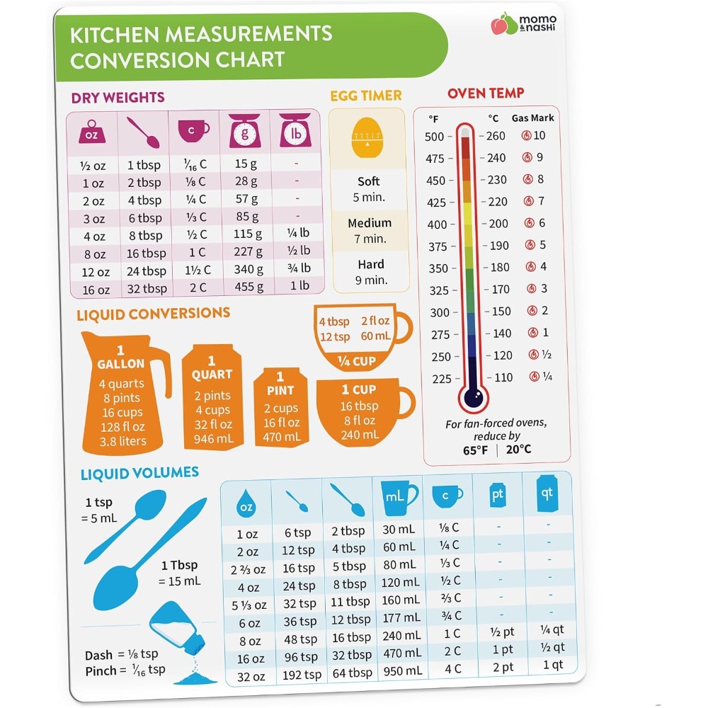แม่เหล็กตารางแปลงหน่วยการวัดใน - Kitchen Baker บทวิจารณ์และราคา